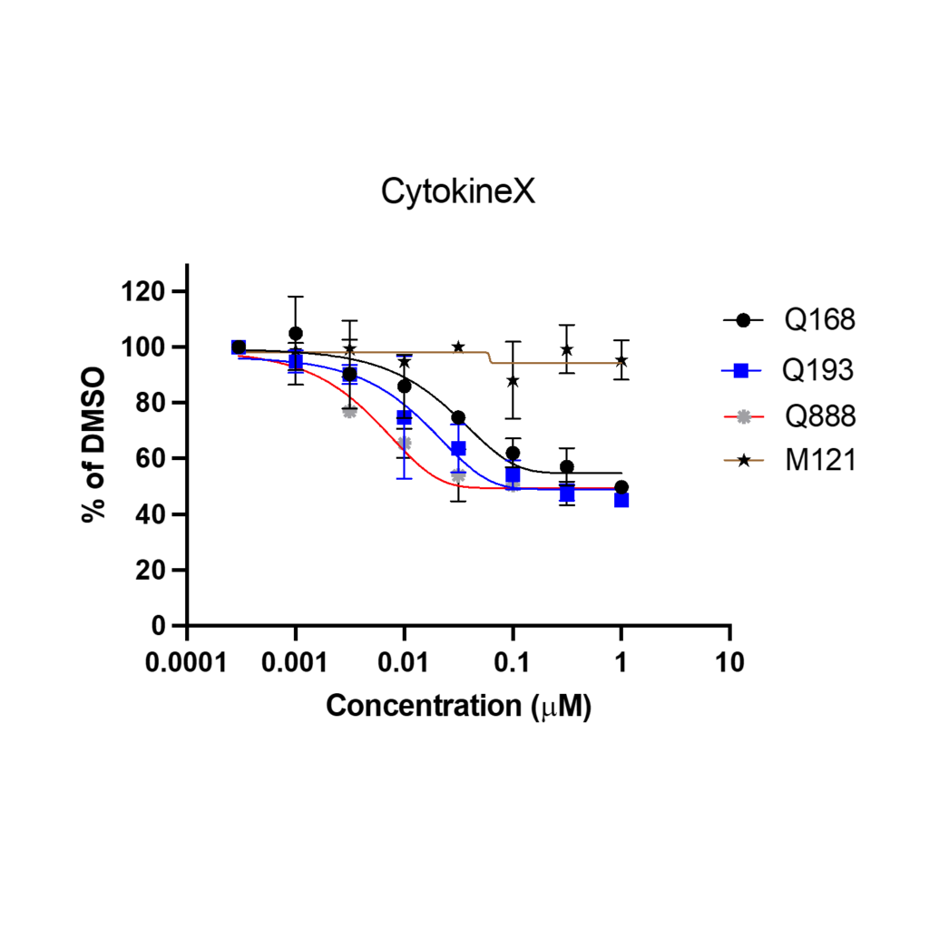 AcresBiosciences, a CRO, develops high-throughput screening assays for small compound screening in early drug discovery.