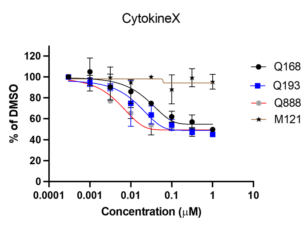 AcresBioSciences' experimental workflow showcasing Overexpression techniques in stable cell line engineering services for robust assay development